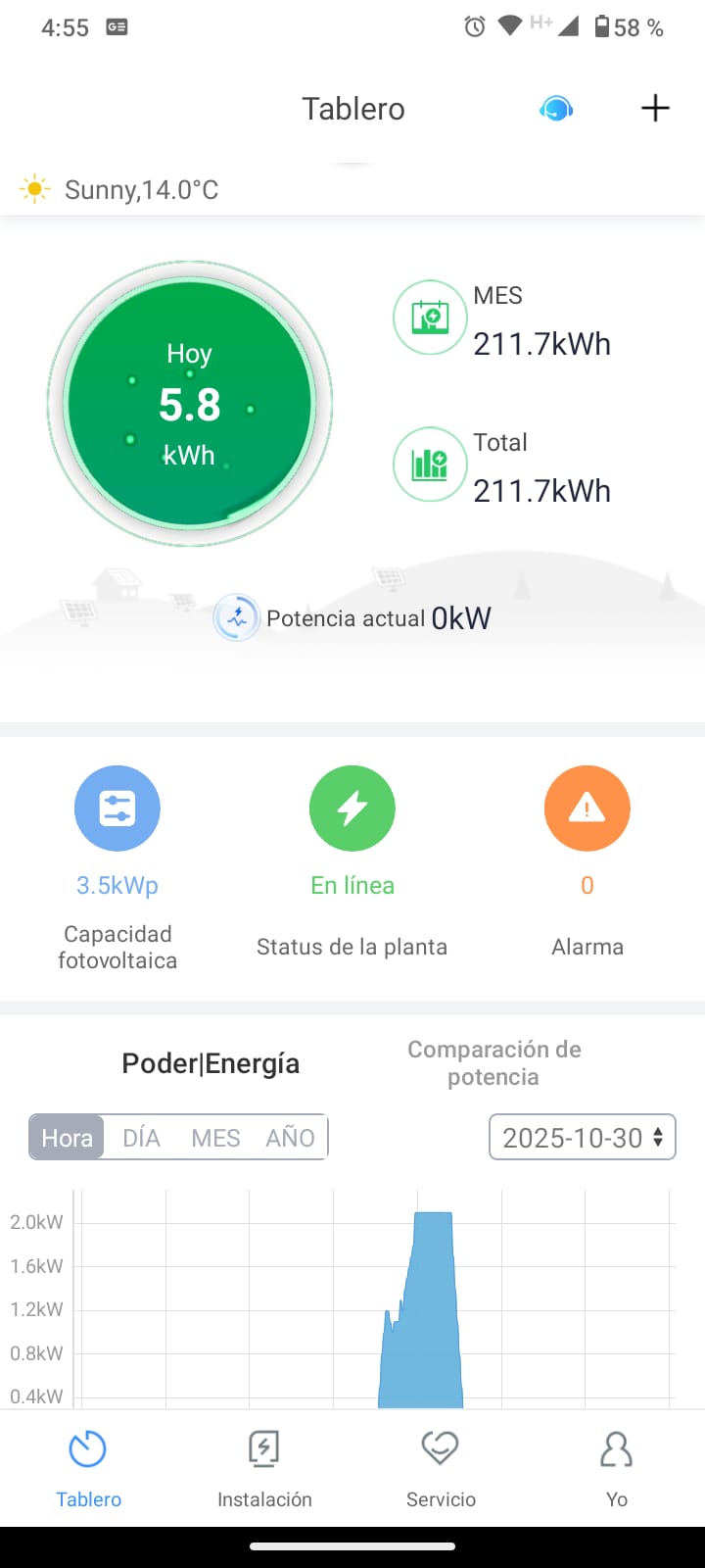Gestión de Energía